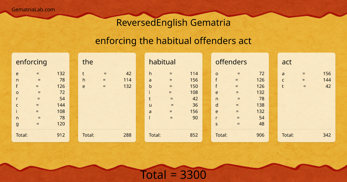 enforcing the habitual offenders act in reversedEnglish Gematria